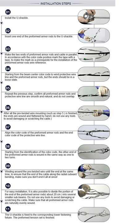 Installation Steps (1)